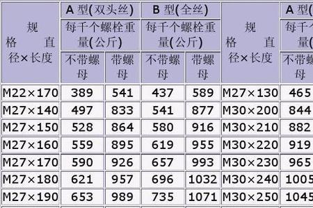 4x50螺丝有多重