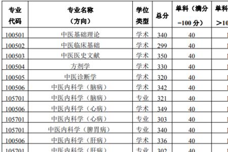 考研多少分算考上了