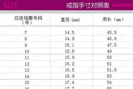 欧米茄戒指码数对照表