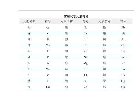 不锈钢元素符号