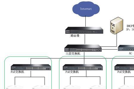 三层交换机的工作原理是什么