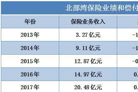 北部湾保险保单如何查