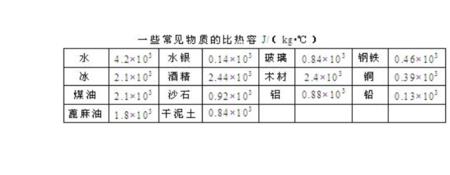 空气比热容比值是