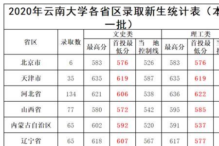 2020电力大学排名以及录取分数线