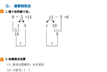 19减9用破十法怎么写算式