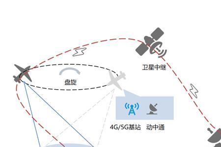 无人机4g模块支持什么机型