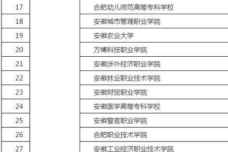 2020江苏高职扩招院校名单