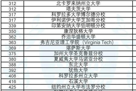 秋溪艺术大学qs世界排名