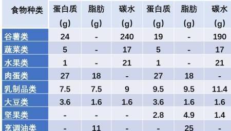 1470千焦等于多少kcal