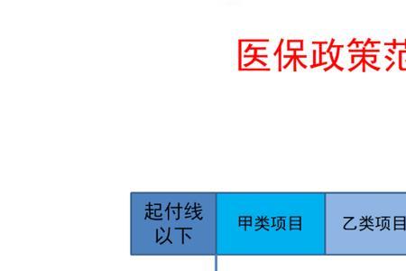 军属异地医保备案怎么办理流程