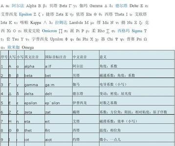 数学欧米伽符号怎么写