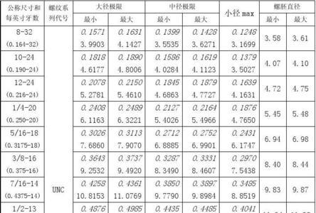 毛衣下摆螺纹尺寸计算公式