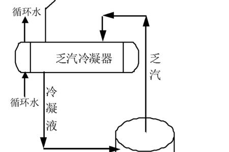 凝汽器循环水温升一般多少度