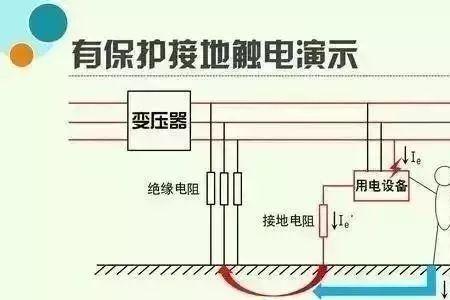 保护接地系统属于什么系统