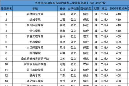 武汉所有民办二本大学名单排名