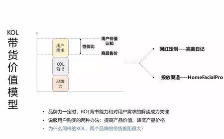 抖音底层逻辑是什么意思