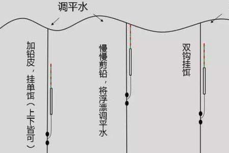 调2钓4钩在水下是什么状态