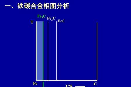 C是钢中的合金元素，对吗