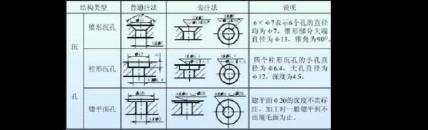 孔和轴的符号