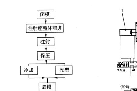 注塑机入芯原理