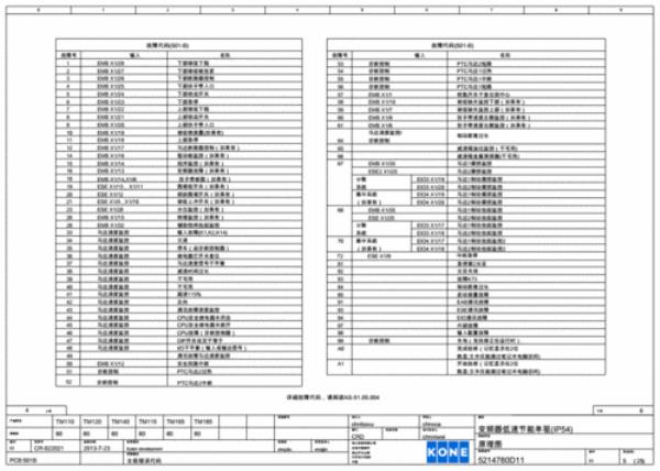 通力电梯28号故障怎么解决