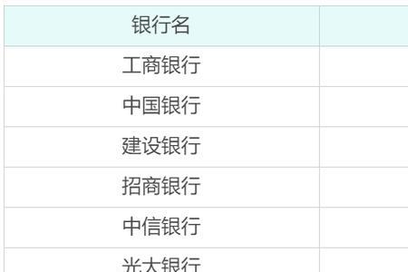 建设银行卡号6217和6236有啥区别