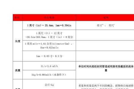 内存卡g和mg的换算单位。