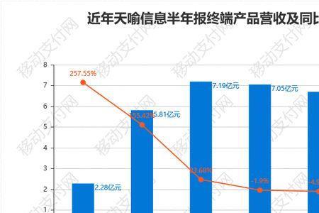 天喻信息为什么被收购