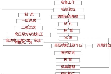 高压旋喷桩检测项目及方法