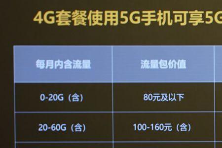 联通5g优享版什么意思