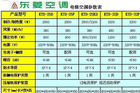 最大输入功率2500w空调是多大的