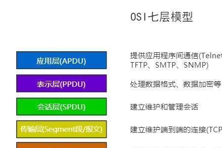 材料ip是什么意思