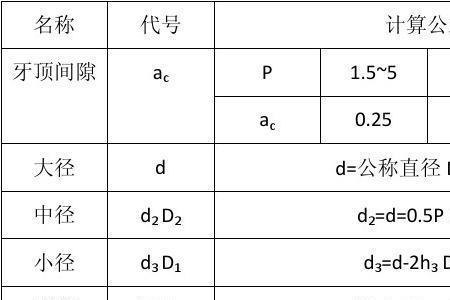 T型螺纹怎么算导程