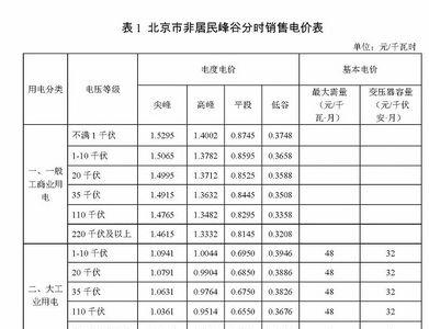 南通电费是按月交的吗