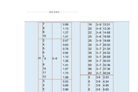 扁钢100*3每米重量