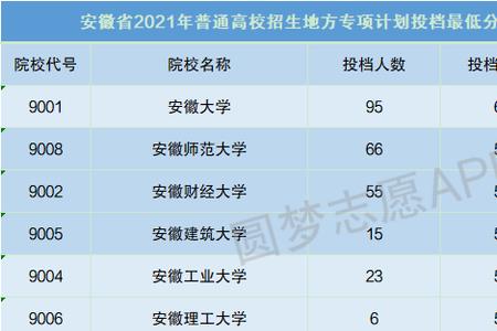 安徽地方专项计划利弊