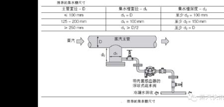 蒸汽管道的尺寸