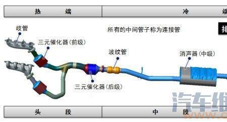 每个三元催化器上面都有钢印吗