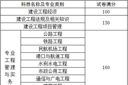 统计分析师考试科目