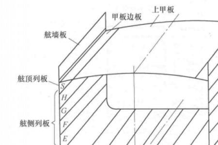 船舶外板区域划分名称