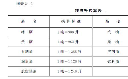 俄罗斯汽油的计量单位