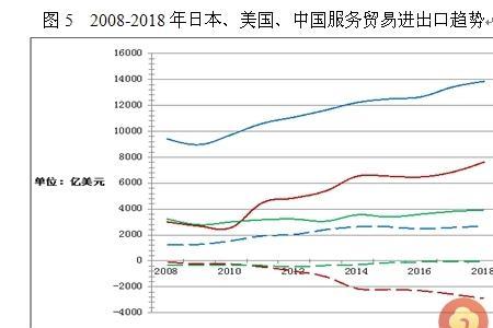 请问什么是贸易顺差，贸易逆差