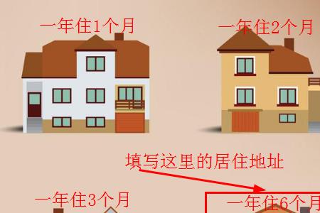 现居住行政区怎么填写