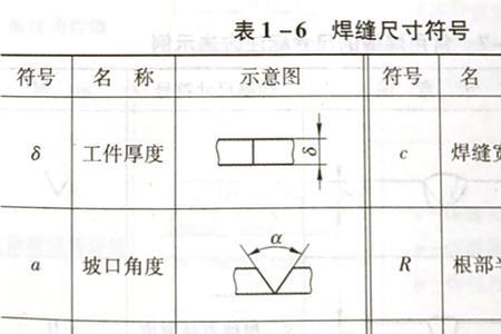 焊缝检验等级ab级是什么意思