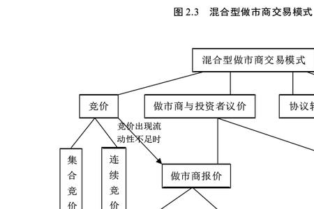 外地商是什么意思