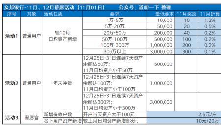 泛嘉行怎么注册账号