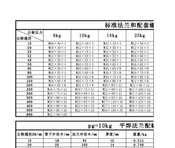 dn600法兰用多大螺栓