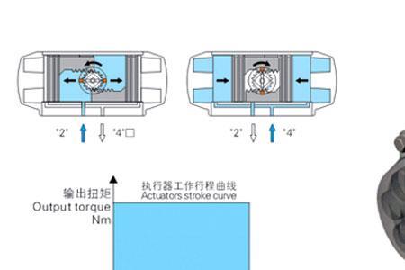 双压阀在气动系统中主要用于