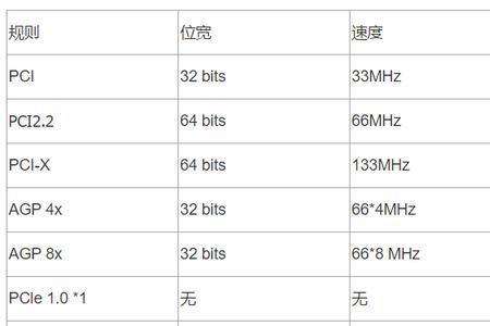 如何查看自己显卡的详细数据