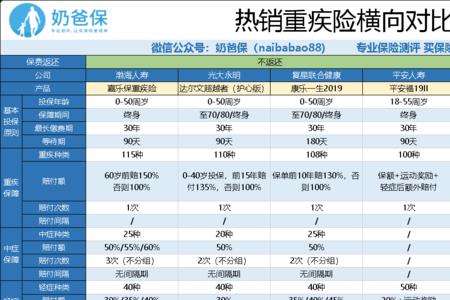 平安安鑫保重疾险要退吗